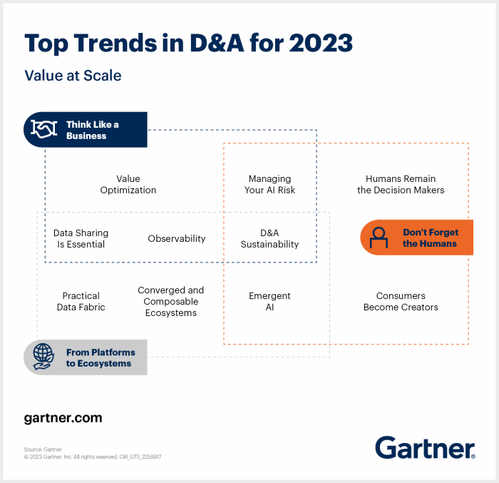 top-trends-in-data-and-analytics-for-2023.png