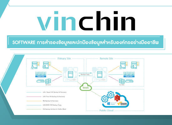 Vinchin Software การสำรองข้อมูลและป้องกันข้อมูลสำหรับองค์กรอย่างมืออาชีพ