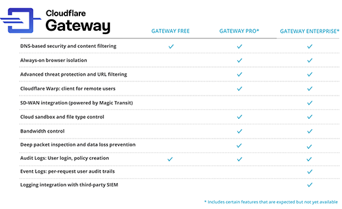 gateway-features-1-s.png