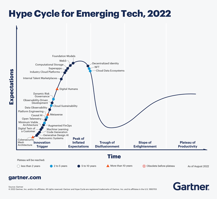 hype-cycle-for-emerging-tech-2022.png
