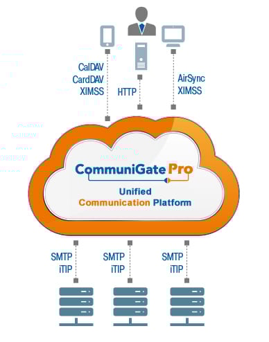 groupware1.jpg groupware1.jpg