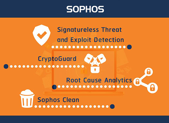 Sophos Intercept X รวมฟีเจอร์ด้านความปลอดภัยที่สำคัญ 4 ด้าน