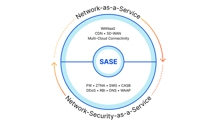 Cloudflare-One-ถกยกยองใน-Gartner®-Magic-Quadrant™-เปนผเชยวชาญดาน-Security-Service-Edge-1280X1280.PNG