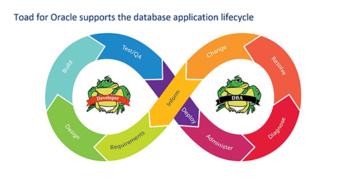 quest_toad_for_oracle_lifecycle.jpg