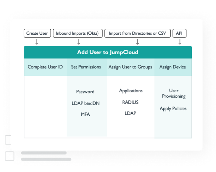 JumpCloud แพลตฟอร์ม Directory-as-a-Service ที่สามารถจัดการ Directory ...