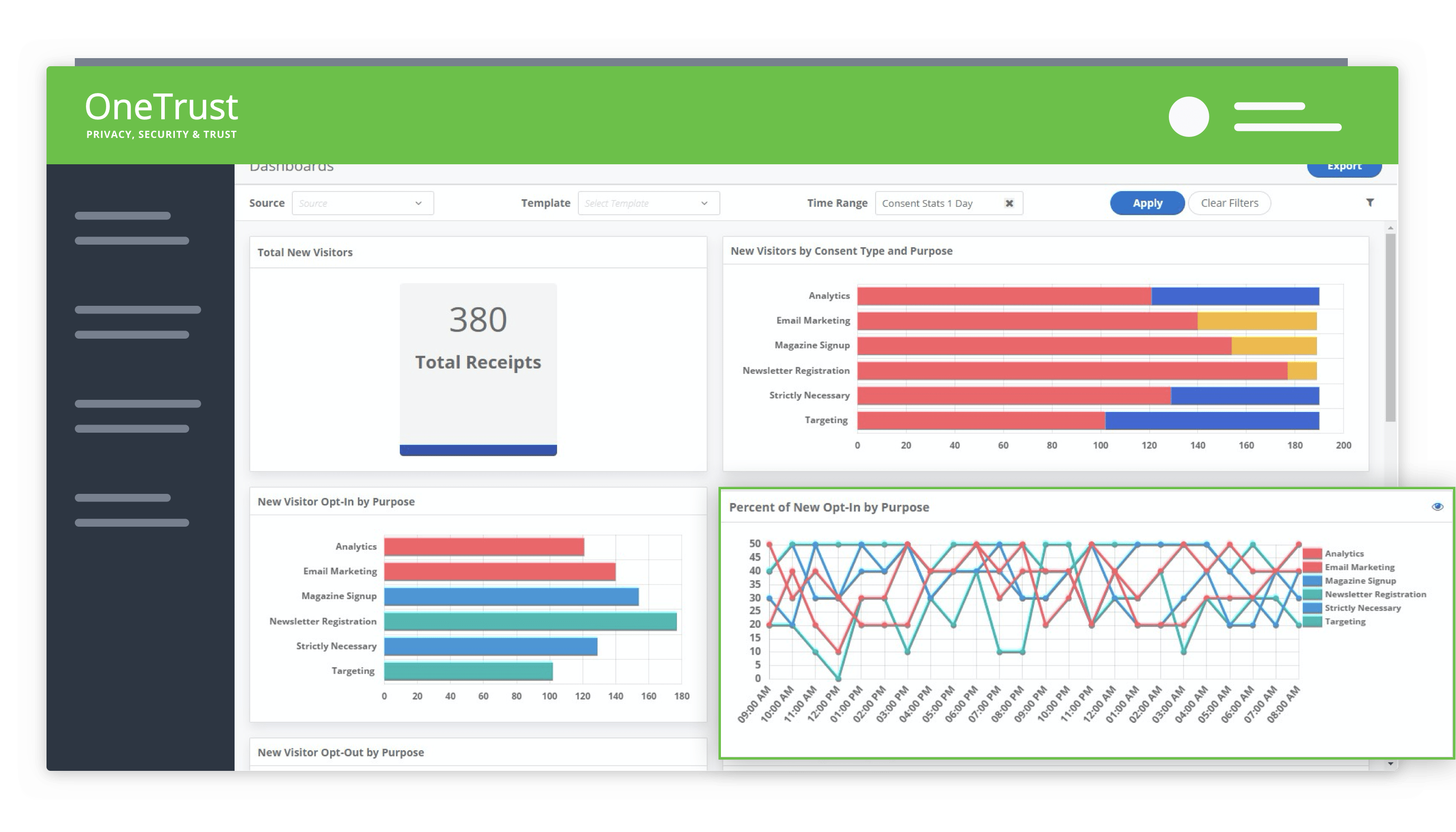 Managing Cookie Compliance Using OneTrust Cookie Consent